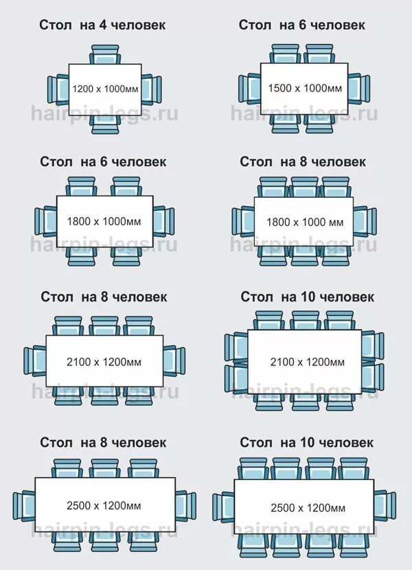 Размеры фото стола Схема посадочных мест для столов с прямоугольной столешницей Стол для конференци