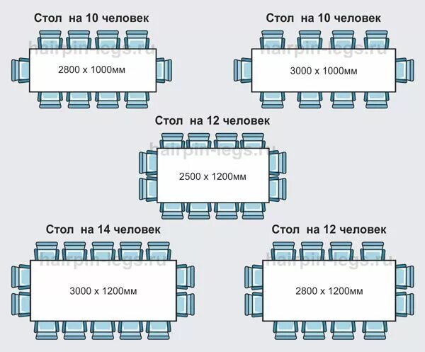 Размеры фото стола Схема посадочных мест для столов с прямоугольной столешницей Обеденный стол, Сто