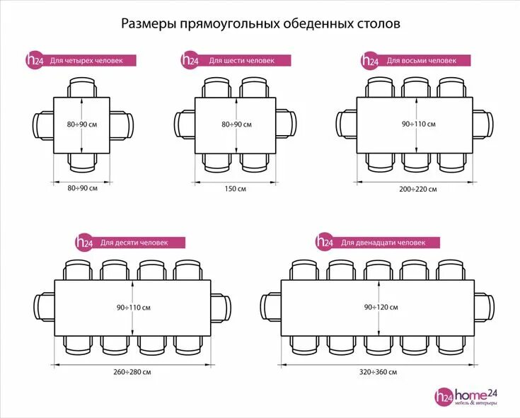 Размеры фото стола Pin by Даша Кукушкина on Мебель вид сверху Meeting room design, Dining table dim