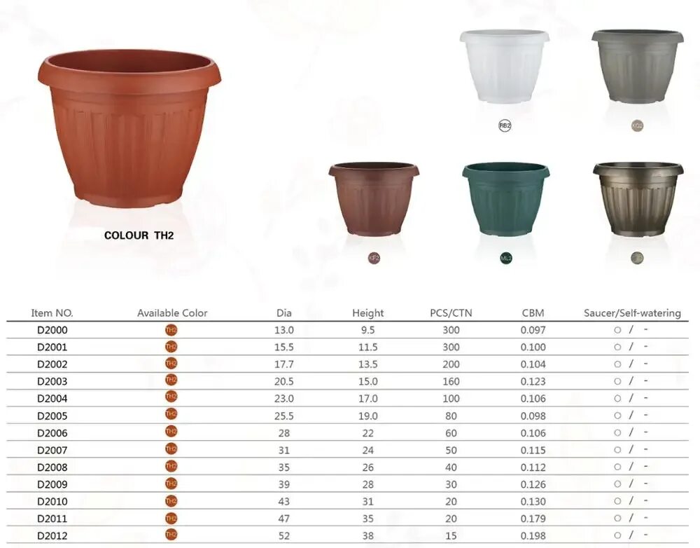 Размеры горшков для цветов таблица с фото Ludu 10% Discount Environmental Protection Terracotta Planters Flower Stacking P