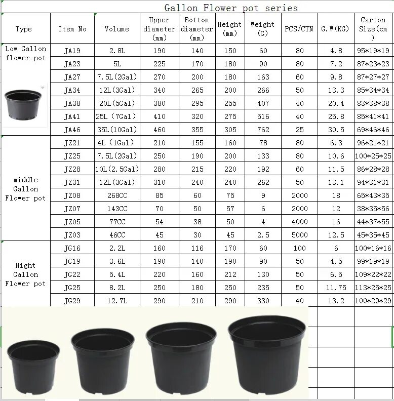 Размеры горшков для цветов таблица с фото 5 Gallon Nursery Planter Garden Pots 20L flower pot for sale Alibaba.com