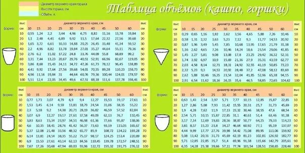 Размеры горшков для цветов таблица с фото ️Берите на заметку... #Горшок #Кашпо 2022 ВКонтакте