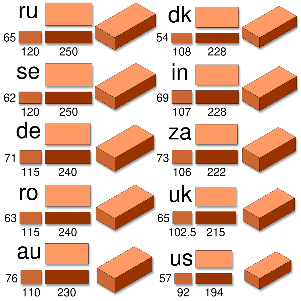 Размеры кирпича фото Файл:Comparison house brick size.svg - Вікіпедія