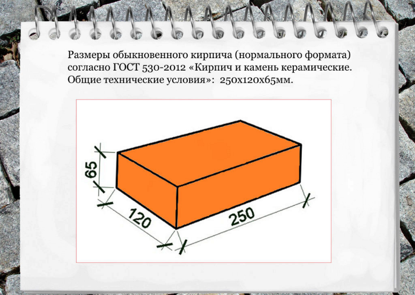 Размеры кирпича фото Screenshot Chart, Line chart