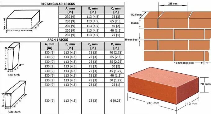 Размеры кирпича фото Brick Dimensions Guide Brick Sizes Standard Brick Size Chart