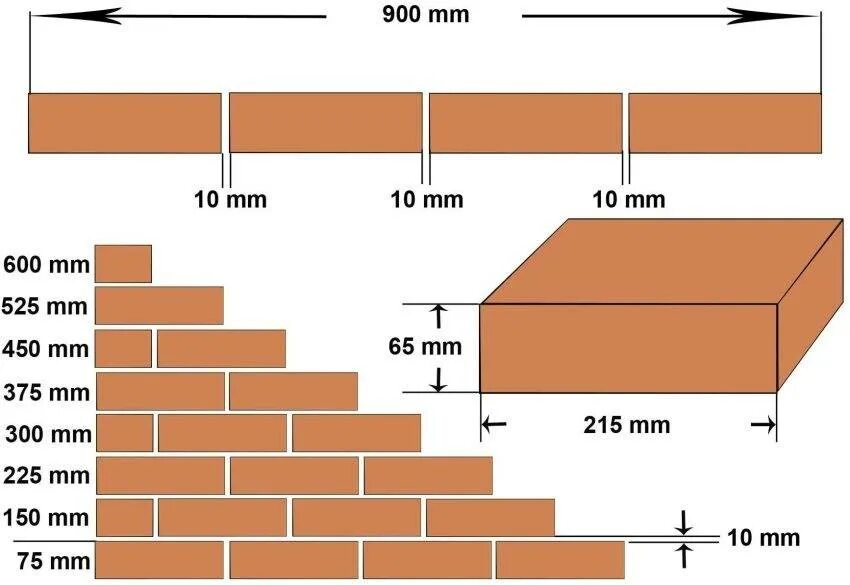 Размеры кирпича фото Кладка шамотного кирпича и его параметры