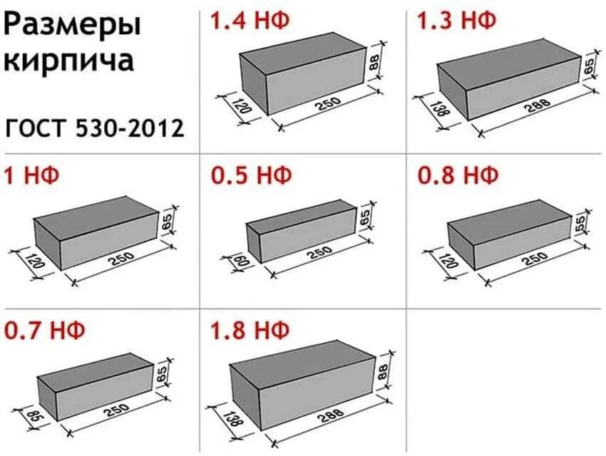 Размеры кирпича фото Стандартные размеры кирпича -Блог