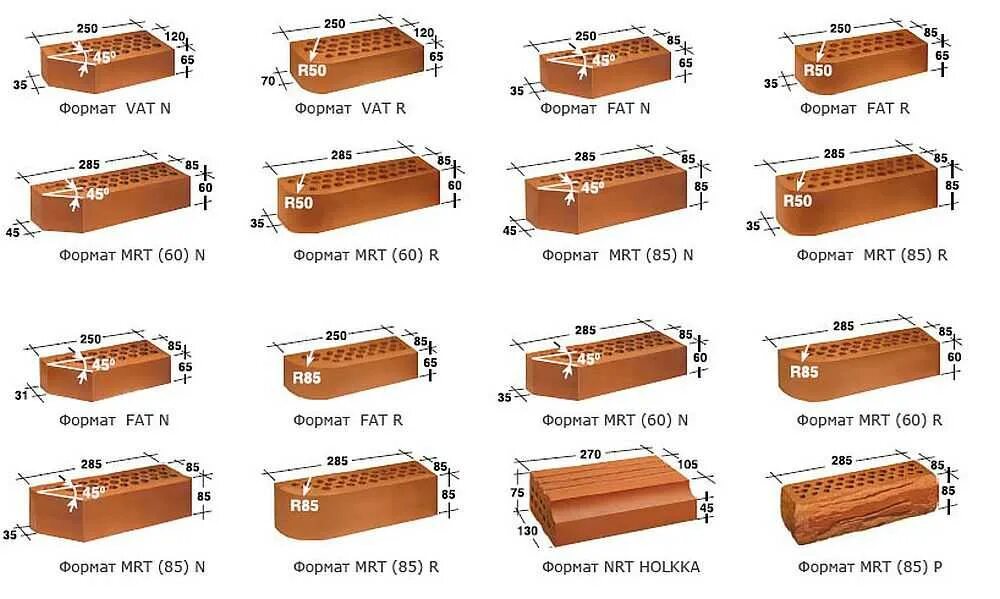Размеры кирпича фото Размер и вес кирпича: красного, силикатного, облицовочного, шамотного