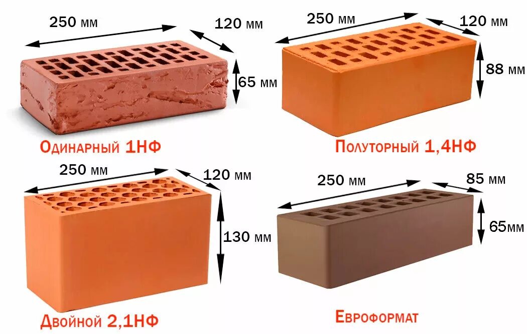 Размеры кирпича фото Облицовочный кирпич как выбрать какой лучше -Полезные советы СМАРТ ЛЕС