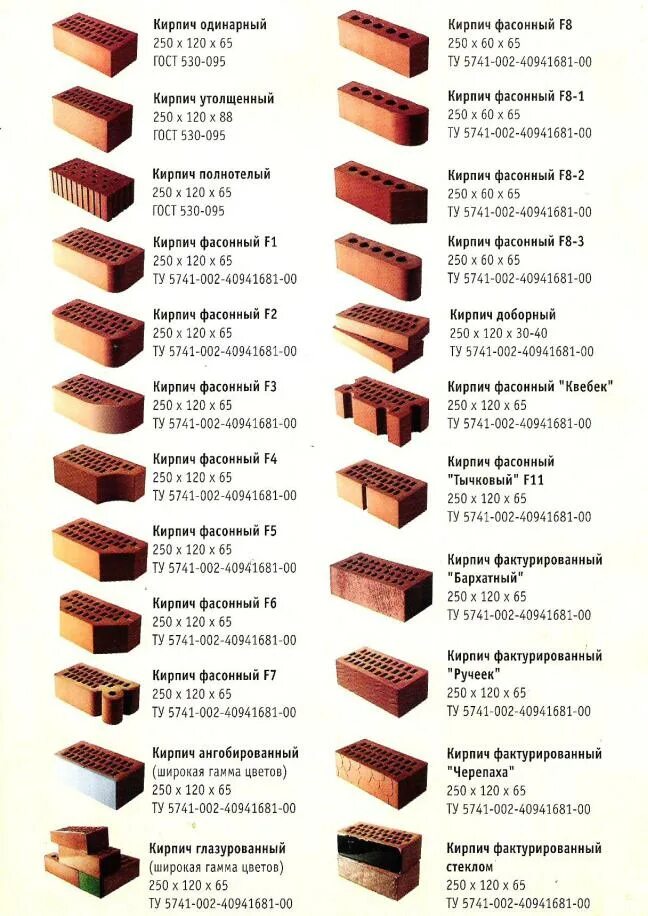 Размеры кирпича фото Кирпич,блоки жби изделия, цена 3450.00 RUB, купить в Рязани