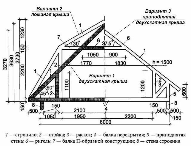 Размеры крыши фото Ошибка 429 Проект сарая, Крыша, Двускатная крыша