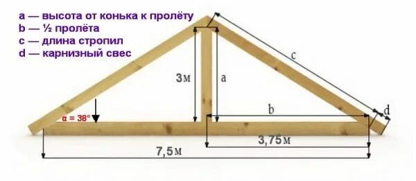 Размеры крыши фото Расчёт стропильной системы: методика расчёта вручную и автоматизация Building, C