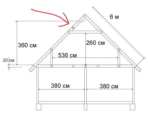 Размеры крыши фото Ответы Mail.ru: Устройство крыши в коттедже