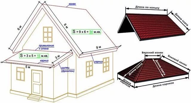 Размеры крыши фото 7 важных советов по монтажу металлочерепицы на крыше - основные рекомендации