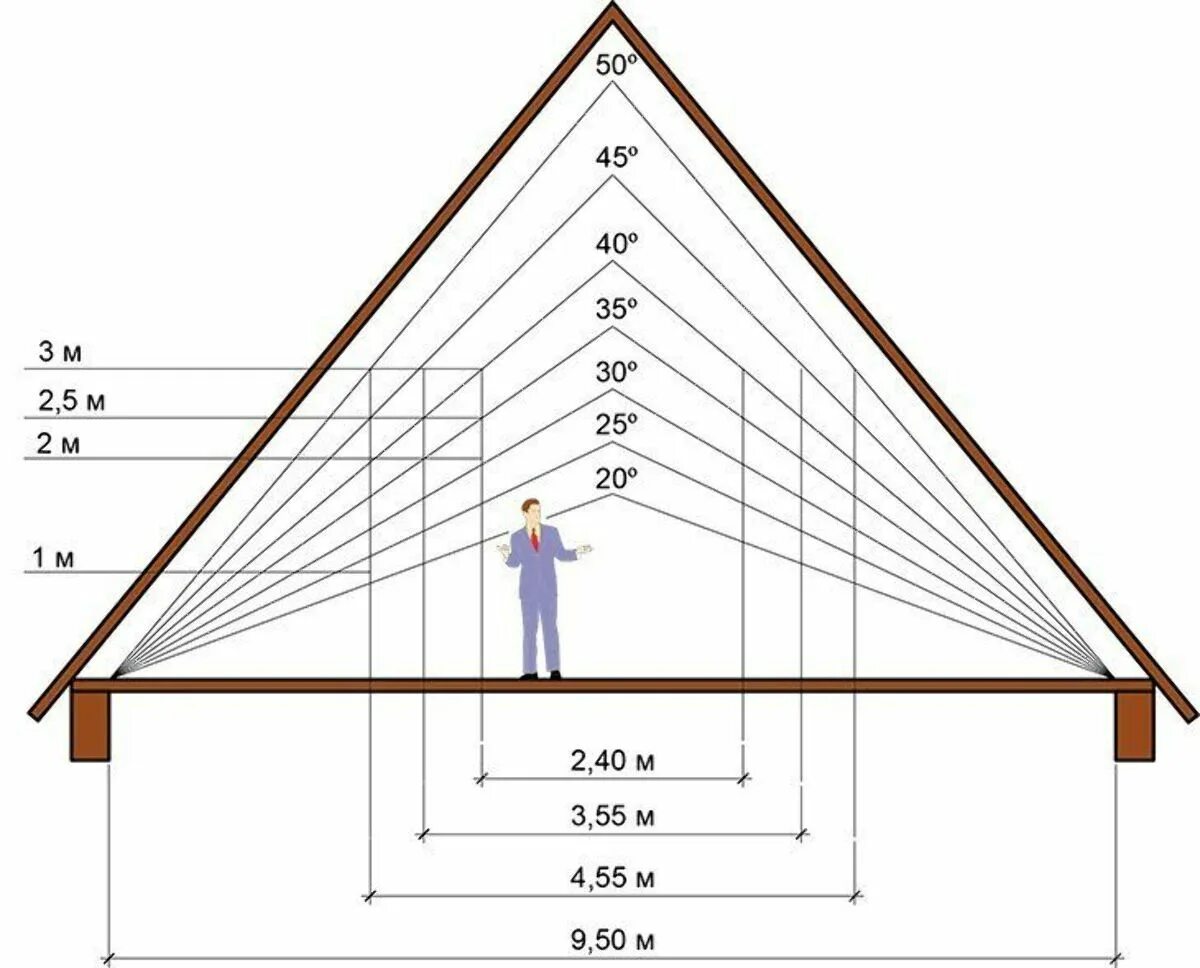 Размеры крыши фото 25 картинок-советов по разным строительным нормам A frame house plans, House roo