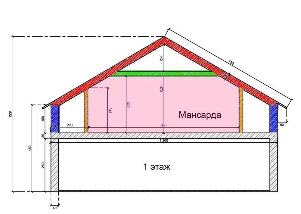 Размеры крыши фото Проект мансарды с двускатной крышей