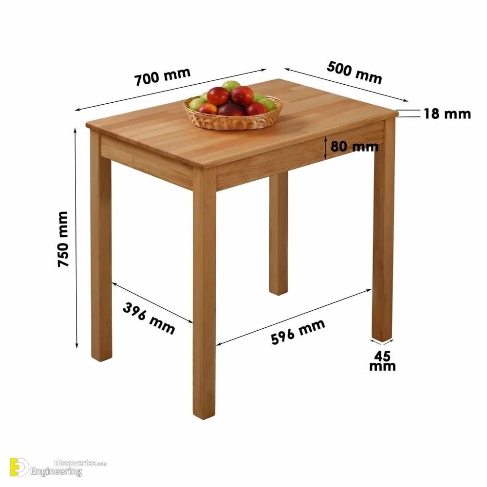 Размеры кухонных столов фото Helpful Standard Dimensions For Home Furniture Engineering Discoveries Furniture