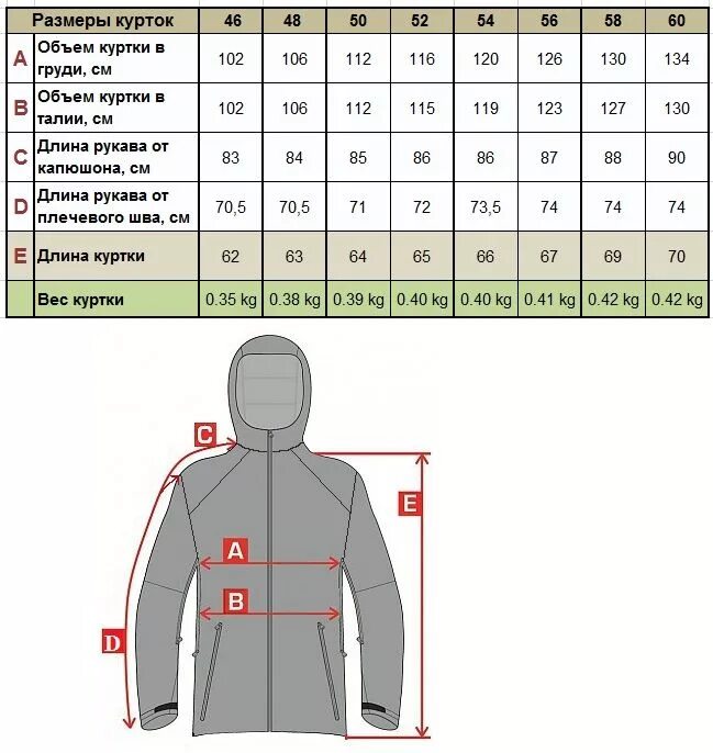 Размеры куртки фото Демисезонные куртки-бомберы A-TACS FG, A-TACS AU, Multicam, Питон Ночь, Питон ск