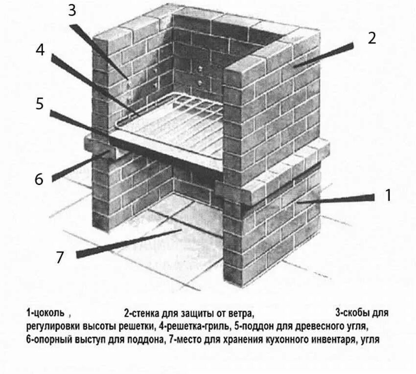 Размеры мангалов из кирпича фото Мангал барбекю из кирпича своими руками. фото инструкция