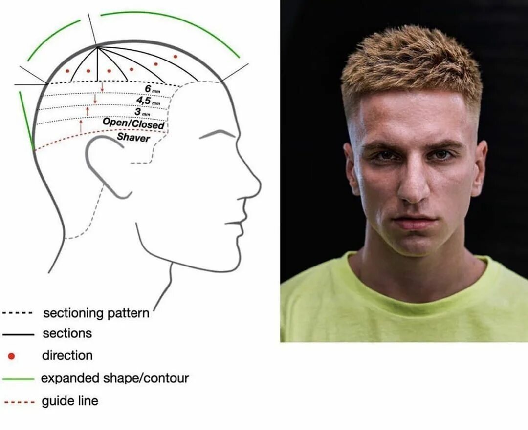 Размеры мужских стрижек Hairdressing Head Sheets on Instagram: "Haircut and diagram by @roman_koba Thank