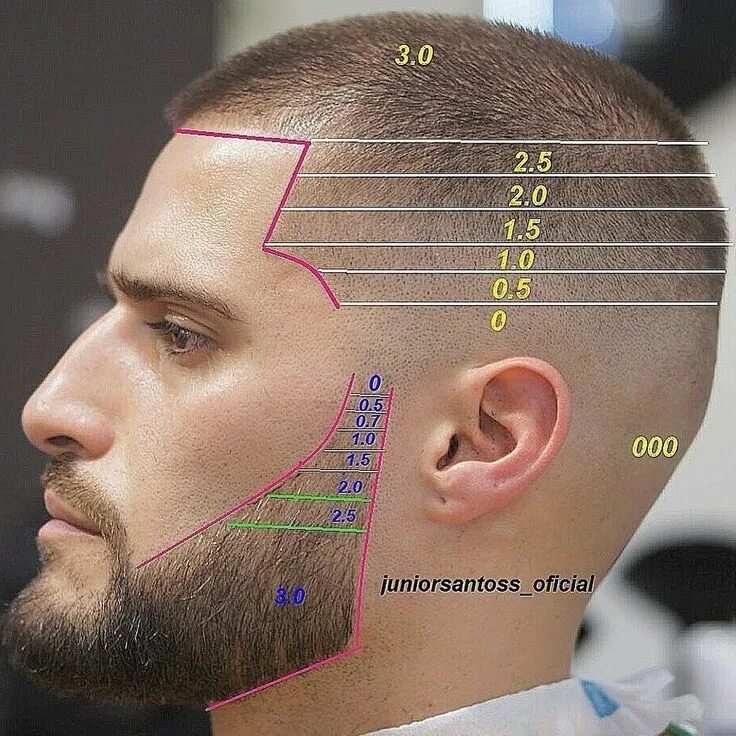 Размеры мужских стрижек Уроки красоты 2020 Video ВКонтакте Hair cut guide, Beard trimming, Buzz cut hair