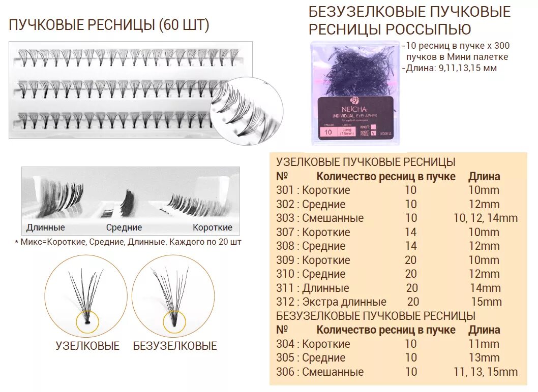 Размеры нарощенных ресниц фото таблицы Neicha - Biotek Центр перманентного макияжа в Азербайджане