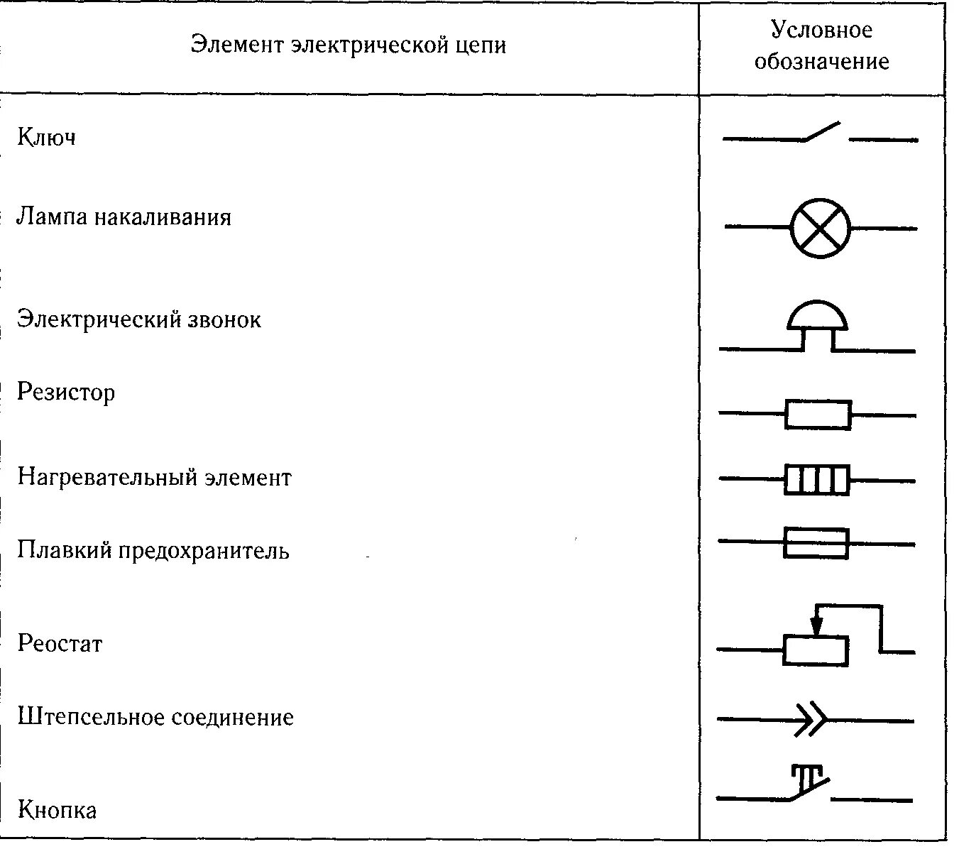 Размеры обозначения электрических схем Как сделать условные обозначения