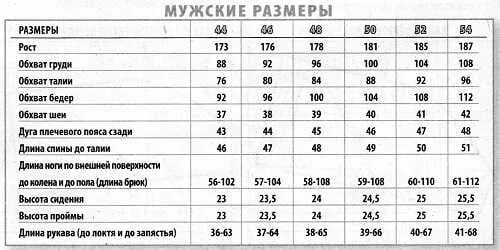 Размеры одежды для выкройки Стандартные размерные сетки по которым я шью 2023 Кристинкин трикотаж ВКонтакте