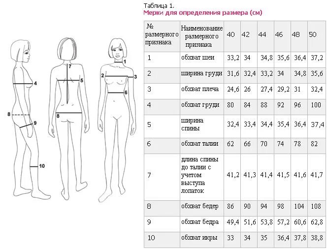 Размеры одежды для выкройки Размеры одежды и обуви