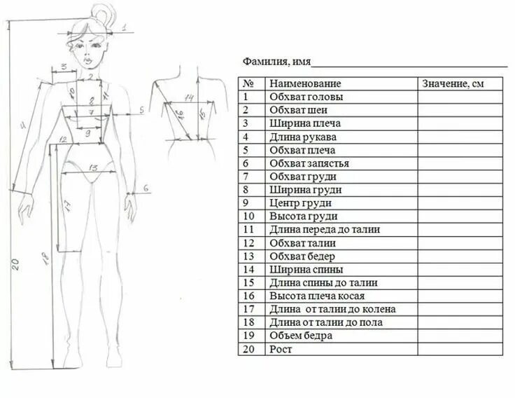 Размеры одежды для выкройки список всех мерок при построении выкройки: 8 тыс изображений найдено в Яндекс.Ка