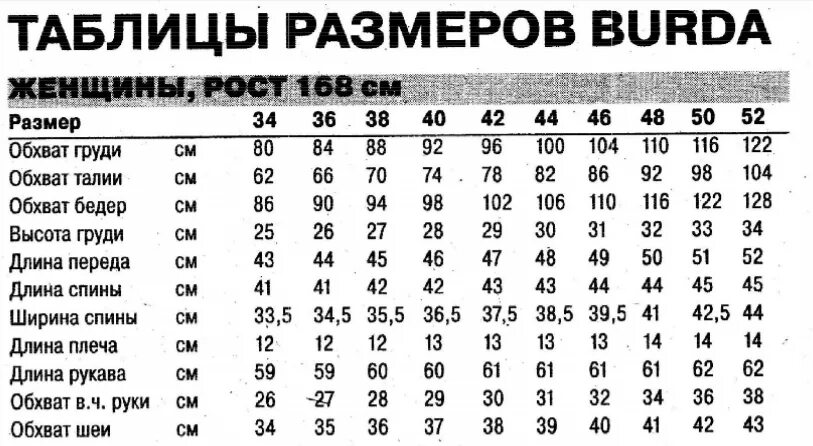 Размеры одежды для выкройки Выкройка корсета без утяжки - корсаж изделия Миледи