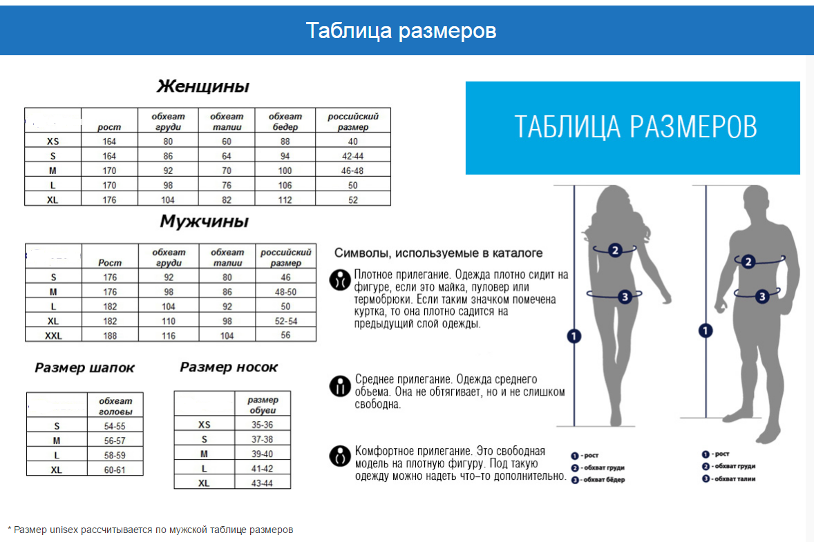 Размеры одежды фото Стандарт женской одежды