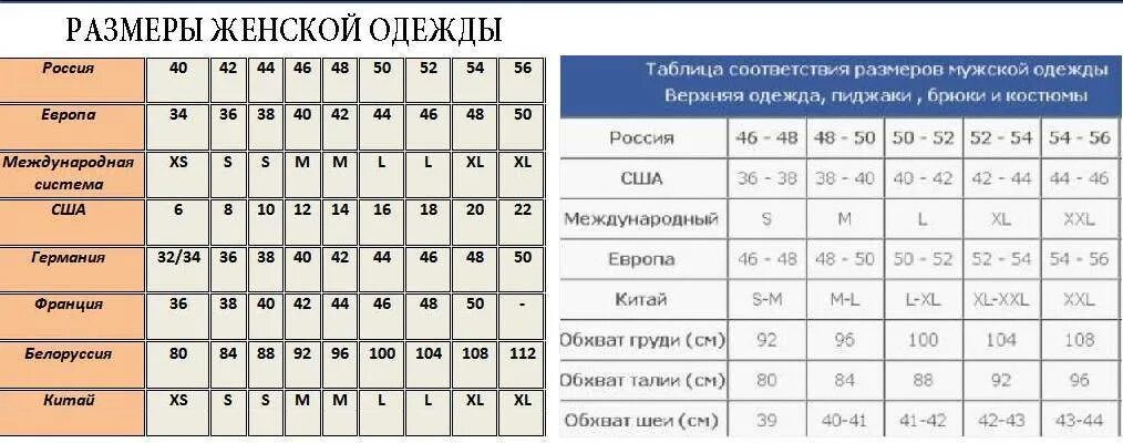 Размеры одежды фото Британские размеры