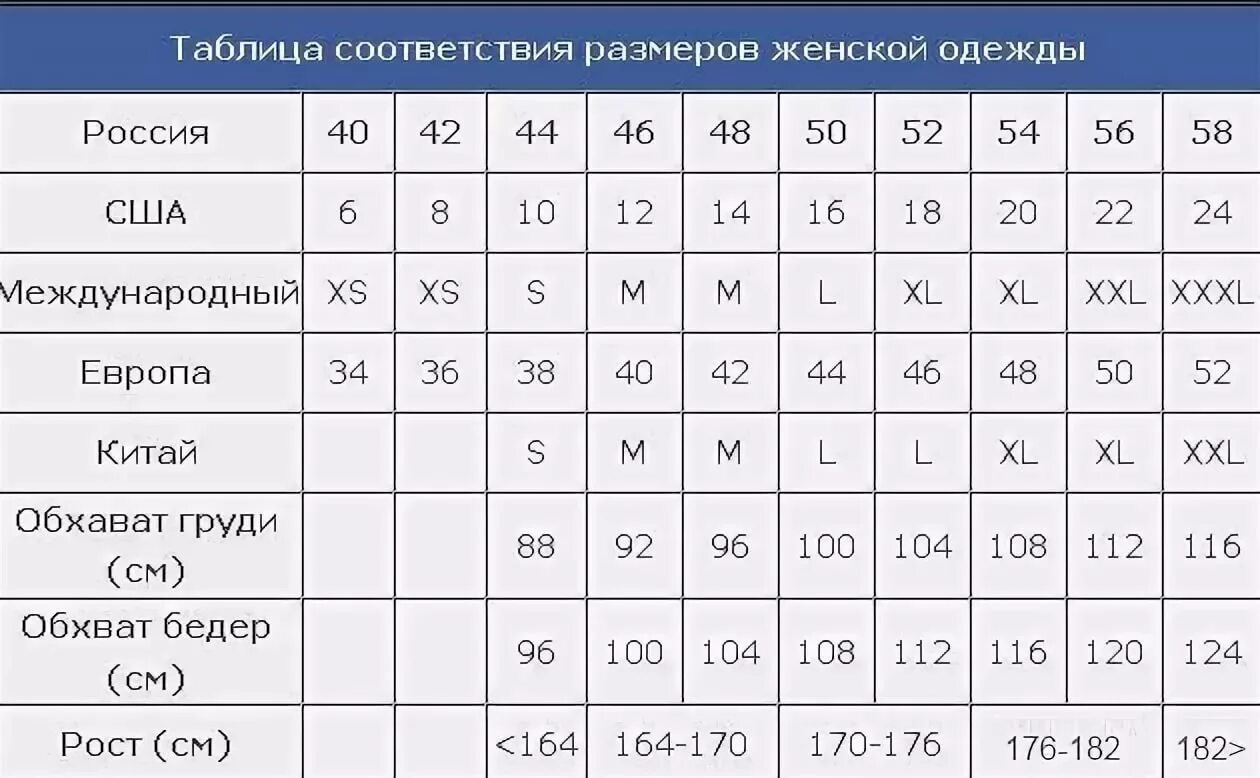 Размеры одежды фото Американские размеры одежды на русский женский