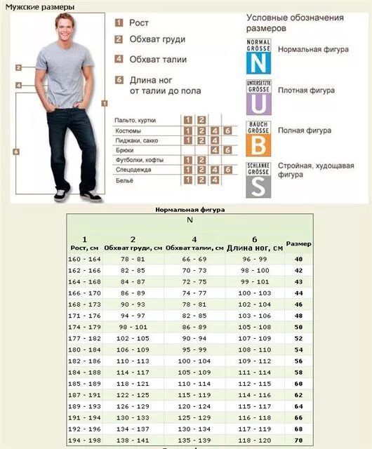 Размеры одежды фото мужчин Размер одежды 54 мужской - какие параметры?