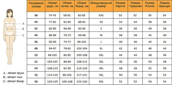 Размеры одежды таблицы фото КАК УЗНАТЬ СВОЙ РАЗМЕР ВКонтакте