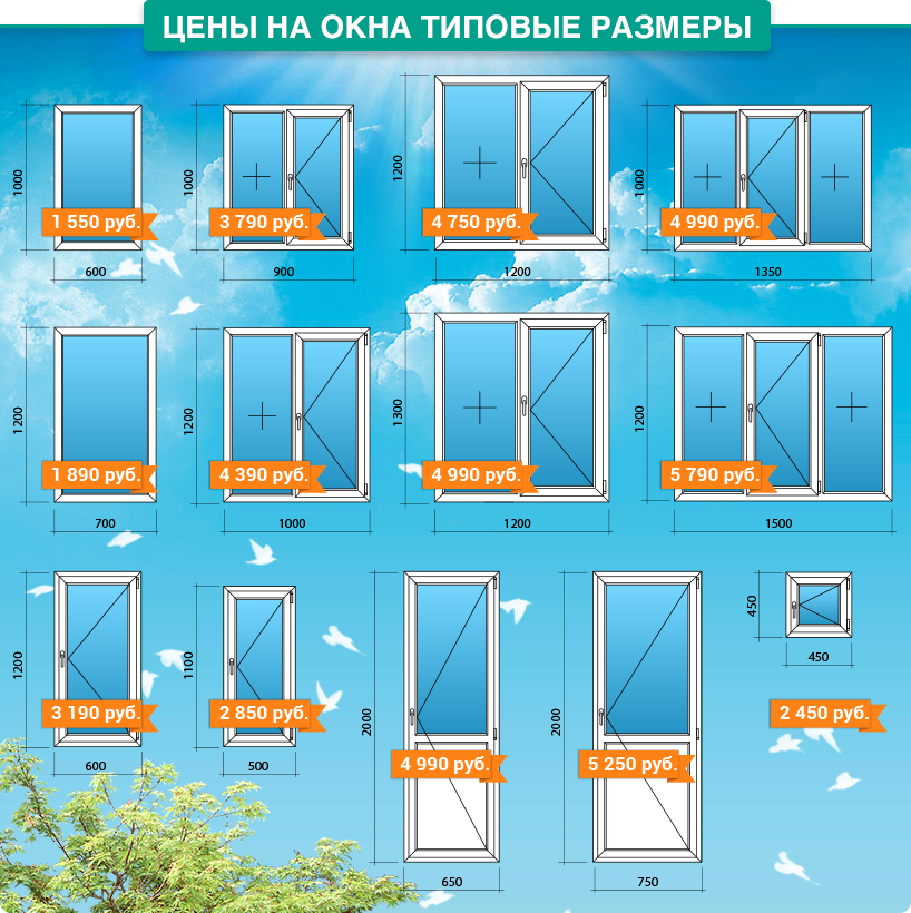 Размеры окон в частном доме фото Размер стандартного окна в кирпичном доме, а также другие типы габаритов в кварт