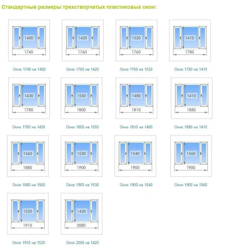 Размеры окон в частном доме фото Стандартные размеры пластиковых окон - все типовые серии домов Школа ремонта Фот