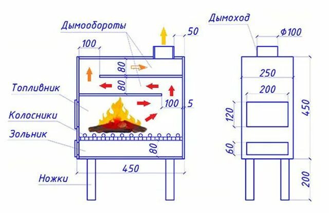 Размеры печки буржуйки для дачи своими руками Схематическое изображение конструкции печи Печь, Самодельные уличные печи, Ракет