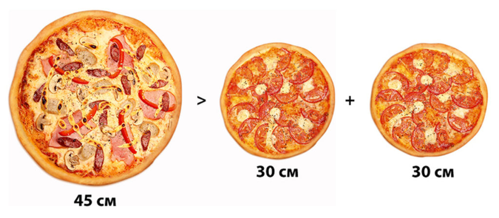 Размеры пиццы фото 29 интересных фактов о пицце InWoInfo Дзен