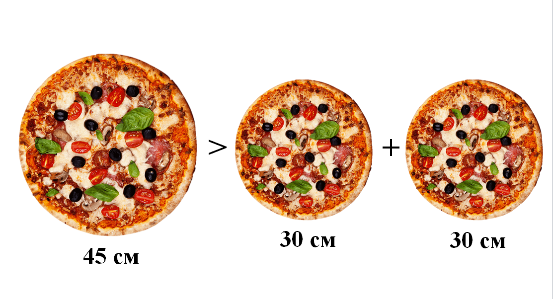 Размеры пиццы фото Какая пицца выгоднее по размеру фото - Тоши Суши
