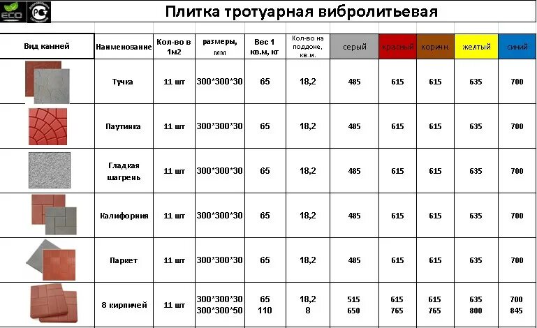 Размеры плитки фото Крупноформатная плитка размеры фото - DelaDom.ru