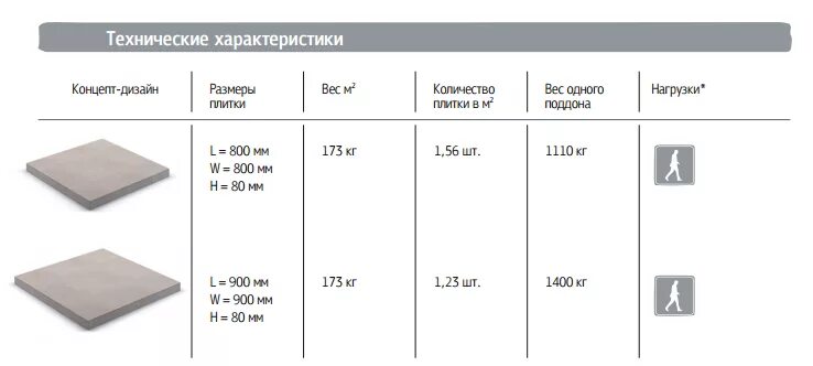 Размеры плитки фото Размеры плитки керамогранит напольной