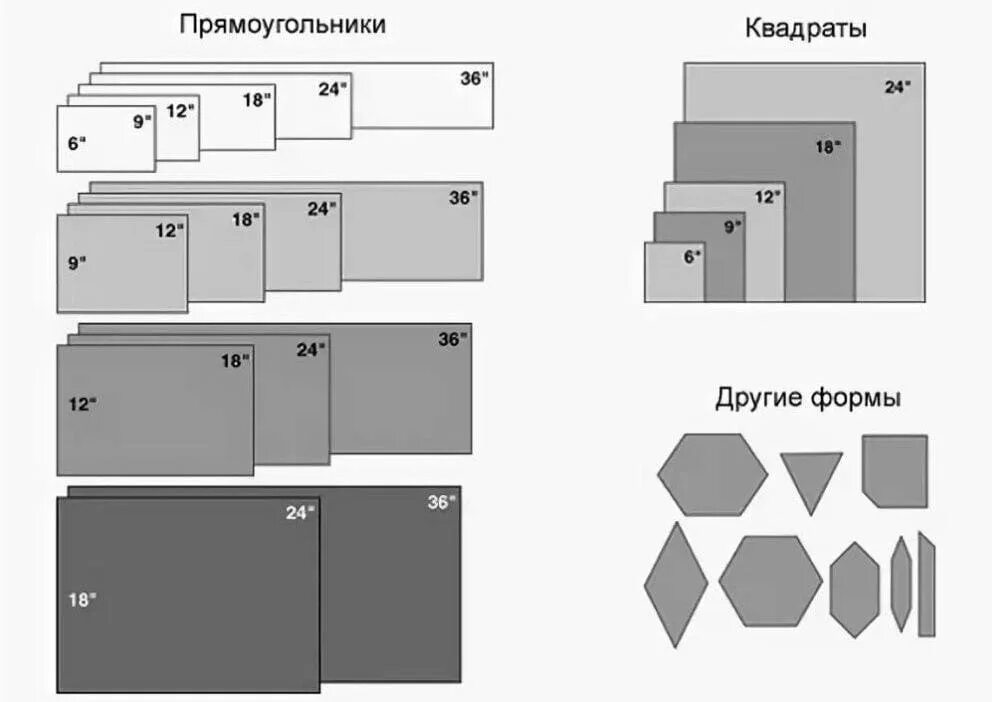 Размеры плитки фото Как выбрать плитку для ванной комнаты - советы профессионалов