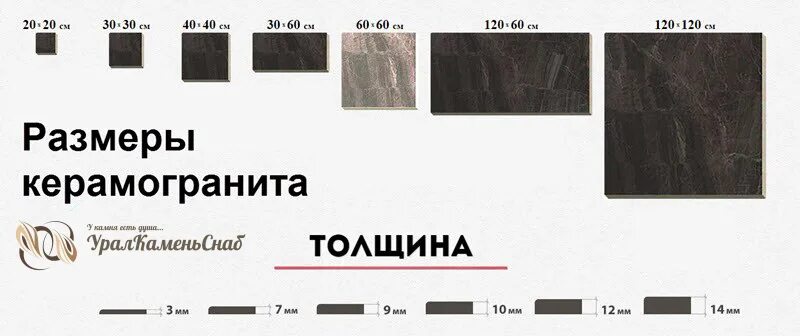 Размеры плитки фото Оптимальная толщина керамогранитной плитки для пола