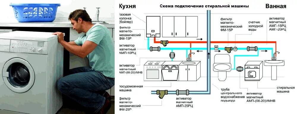 Размеры подключения воды от пола для стиральной Установка и подключение стиральной машины в Минске, низкие цены!