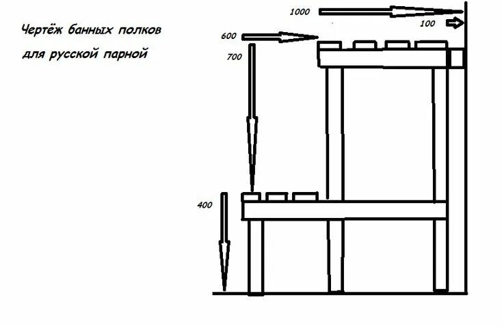 Размеры полков в бане в парилке чертеж Полки в бане своими руками - Строим баню или сауну Сауна, Полки, Чертежи