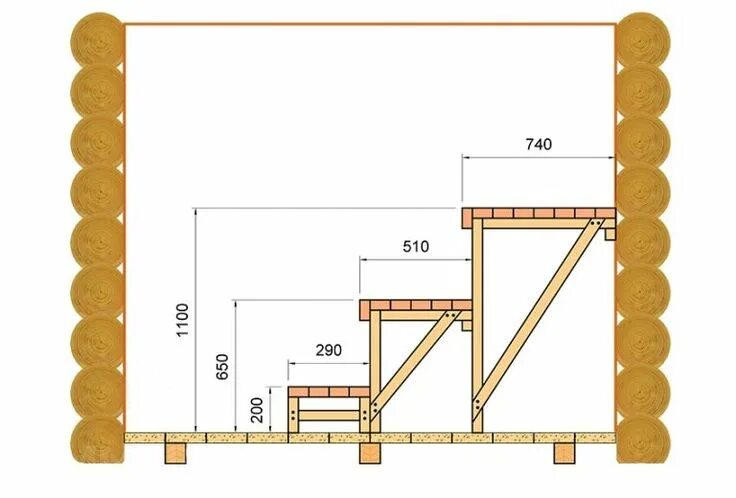 Размеры полков в бане в парилке чертеж Полок в баню своими руками: пошаговая инструкция по сборке и установке Sauna des