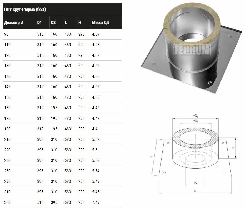 Размеры ппу для бани чертеж Потолочно проходной узел FERRUM (430/0,5 мм + термо) max t=450оC Ф80 купить - Ta