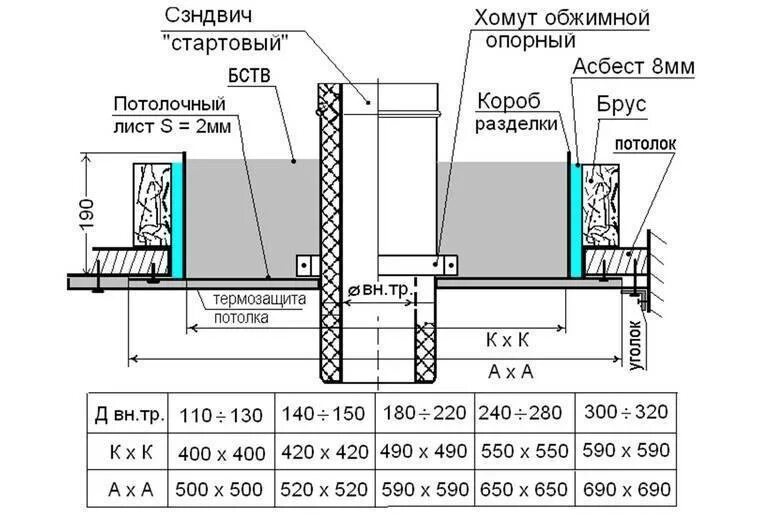 Размеры ппу для бани чертеж Проходной узел через стену для дымохода фото - DelaDom.ru